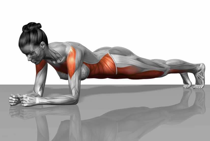Core Strength - Rumpfstärke und was es Dir nützen kann